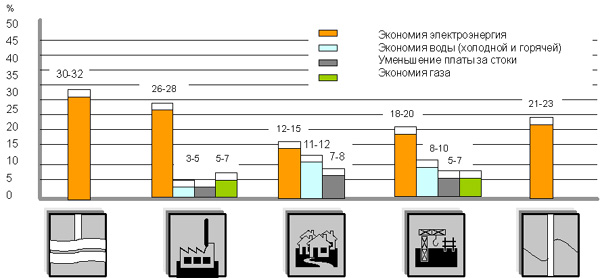 Технологические аспекты